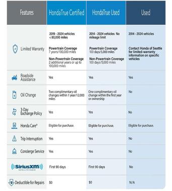 Obsidian Blue Pearl 2025 Honda Pilot Touring