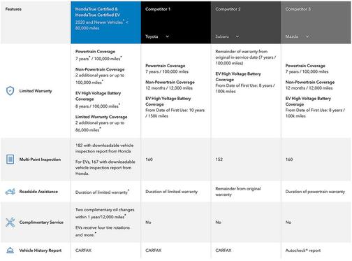 2023 Honda CR-V Hybrid Sport Touring