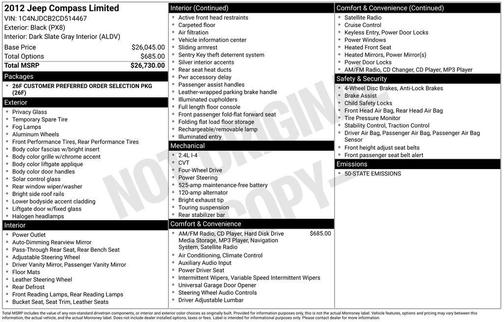 2012 Jeep Compass Limited