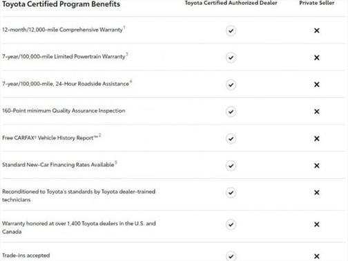 2018 Toyota RAV4 Hybrid Limited