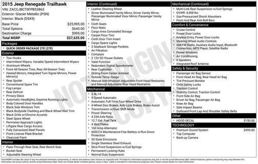 2015 Jeep Renegade Trailhawk