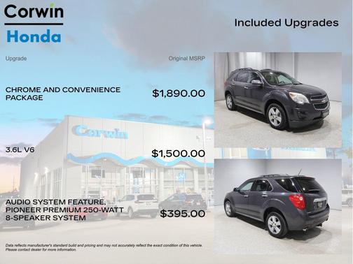 Tungsten Metallic 2015 Chevrolet Equinox 1LT