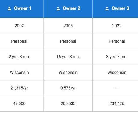 2002 Ford F-250 Lariat