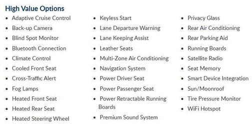 2021 Chevrolet Silverado 1500 High Country