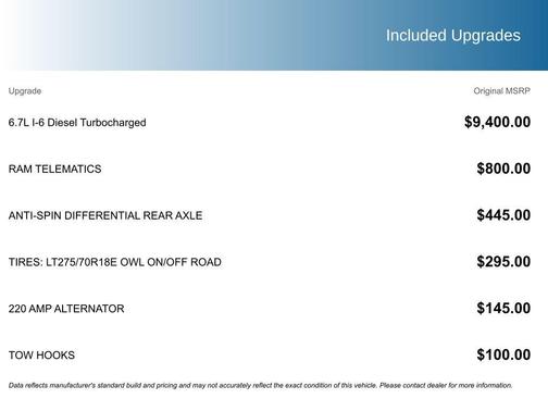 2021 RAM 2500 Laramie