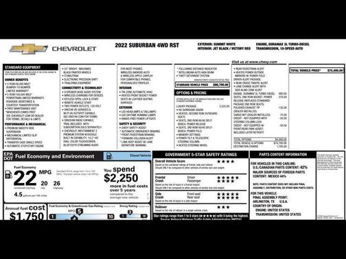 Summit White 2022 Chevrolet Suburban RST