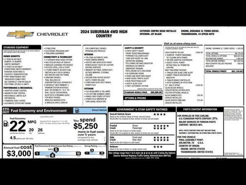 2024 Chevrolet Suburban 4WD High Country