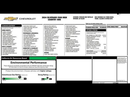 2024 Chevrolet Silverado 2500 High Country