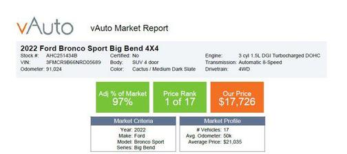 2022 Ford Bronco Sport Big Bend