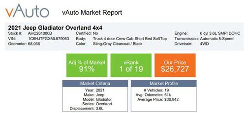 Sting-Gray Clearcoat 2021 Jeep Gladiator Overland