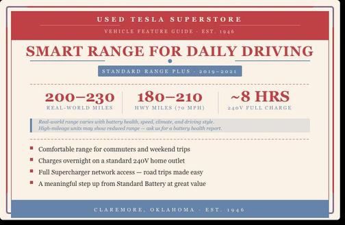 Pearl White Multi-Coat 2020 Tesla Model 3 Standard Range Plus