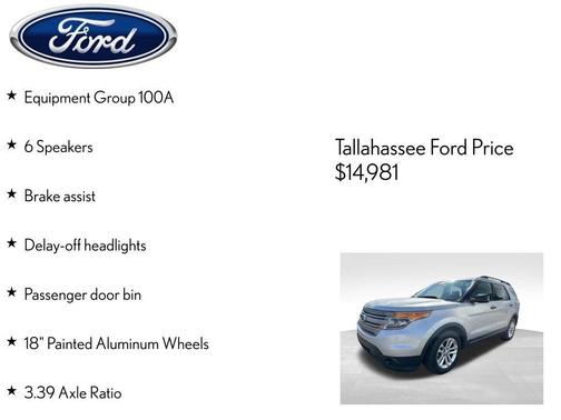 2015 Ford Explorer Base