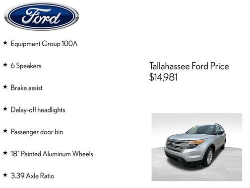 2015 Ford Explorer Base