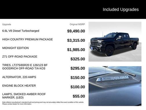 Black 2024 Chevrolet Silverado 2500 High Country