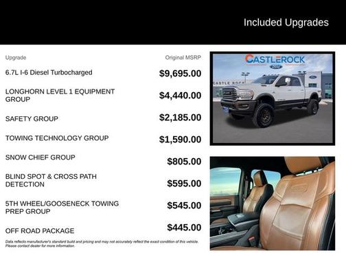 2022 RAM 2500 LONGHORN