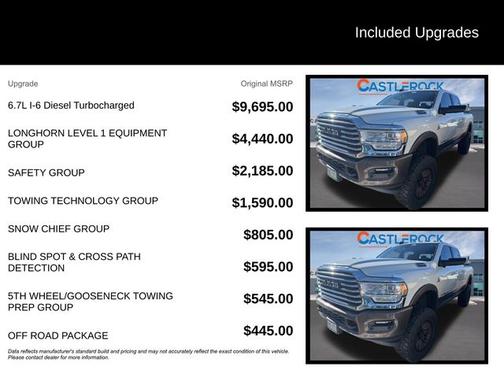 2022 RAM 2500 LONGHORN