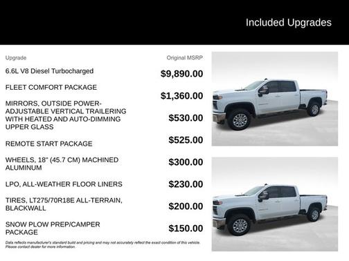 2022 Chevrolet Silverado 2500 LT