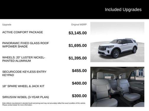 2026 Ford Explorer Active