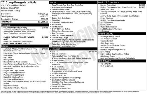 2016 Jeep Renegade Latitude