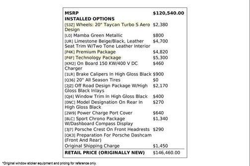 2023 Porsche Taycan 4S