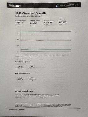 1996 Chevrolet Corvette Base