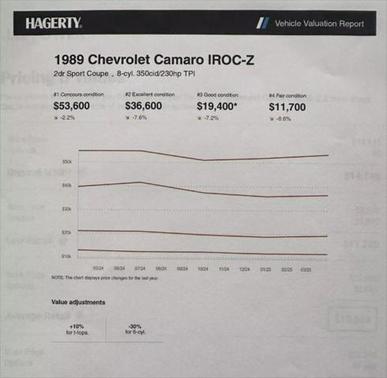 1989 Chevrolet Camaro IROC Z28 2D Coupe
