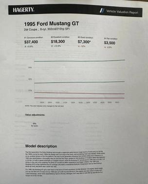1995 Ford Mustang GT