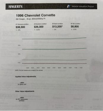 1996 Chevrolet Corvette Base
