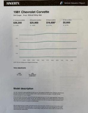 1981 Chevrolet Corvette Coupe