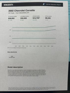 2002 Chevrolet Corvette Base