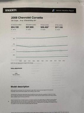 2008 Chevrolet Corvette Base