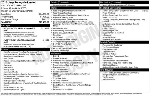 2016 Jeep Renegade Limited