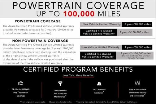 Platinum White Pearl 2022 Acura RDX Technology Package