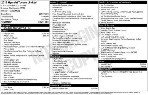 Chai Bronze 2012 Hyundai TUCSON Limited