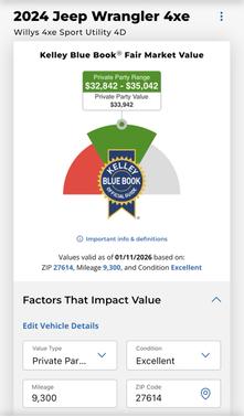 2024 Jeep Wrangler 4xe Willys