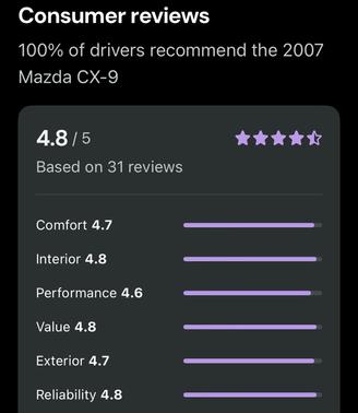 2007 Mazda CX-9 Touring