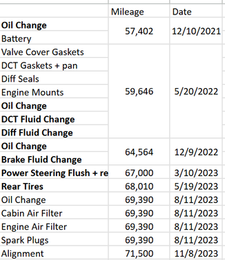 2011 BMW M3 Base