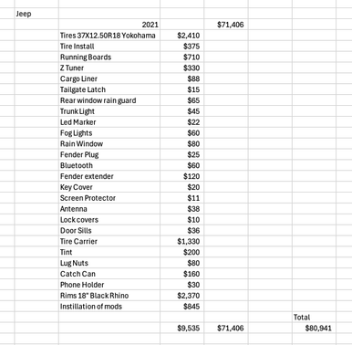 2021 Jeep Wrangler Unlimited Rubicon 392