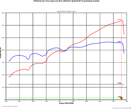 Blue 2015 Subaru BRZ Limited
