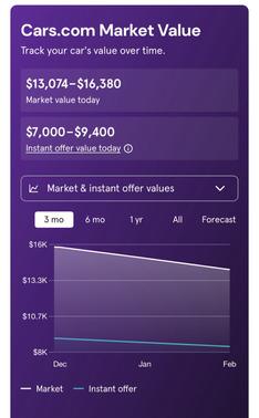 2016 Lincoln Navigator Select