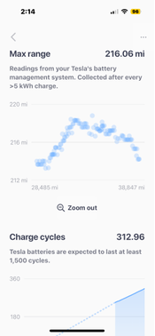 2017 Tesla Model X 75D