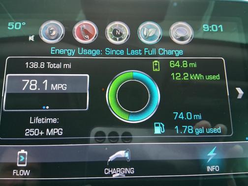 White 2016 Chevrolet Volt Premier