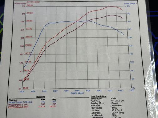 2017 Subaru WRX STI Base