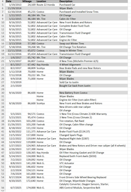 2010 Honda Accord LX-P