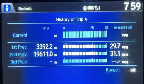 Gray 2015 Honda Odyssey LX