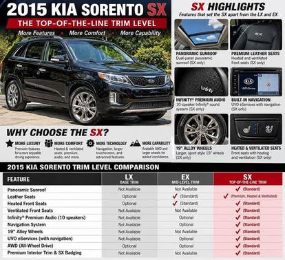 Black 2015 Kia Sorento SX