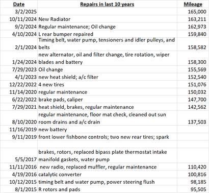 2006 Lexus RX 330 Base