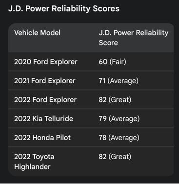 2022 Ford Explorer XLT