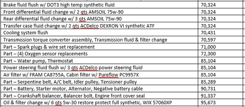 2013 Chevrolet Tahoe LTZ