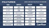 Thumbnail of 2020 Silver Lincoln Nautilus